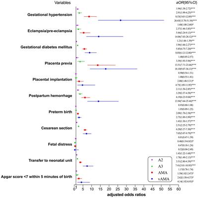 The interaction between age and parity on adverse pregnancy and neonatal outcomes